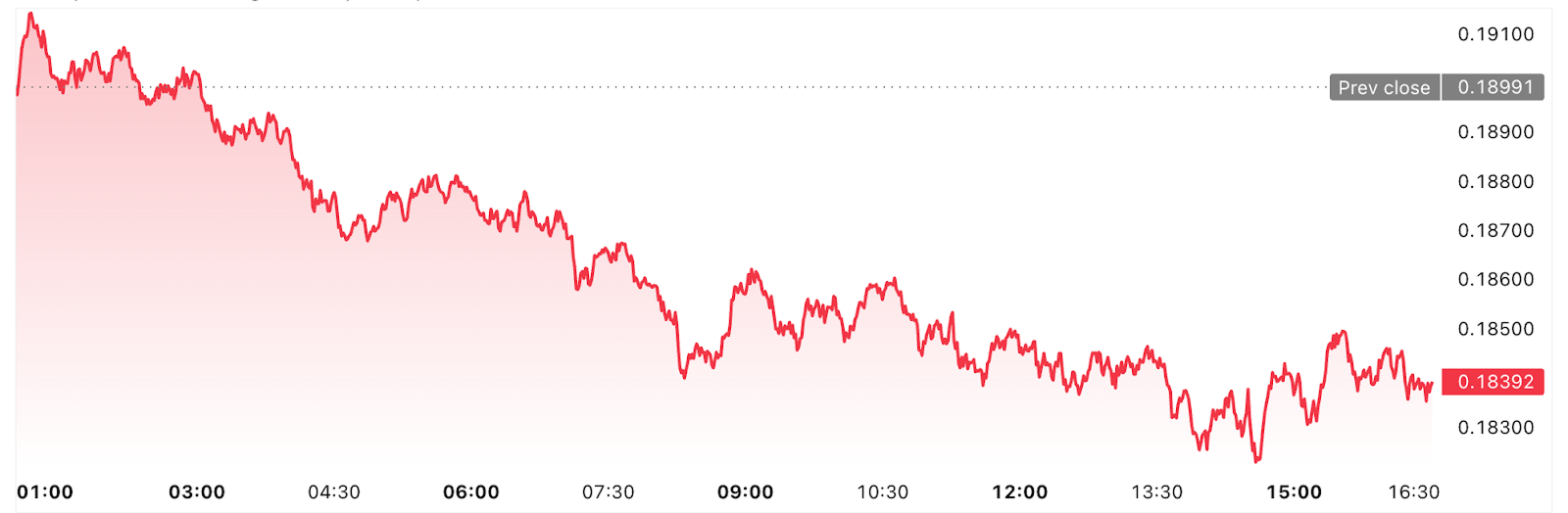 Gráfico Principal de Mercados