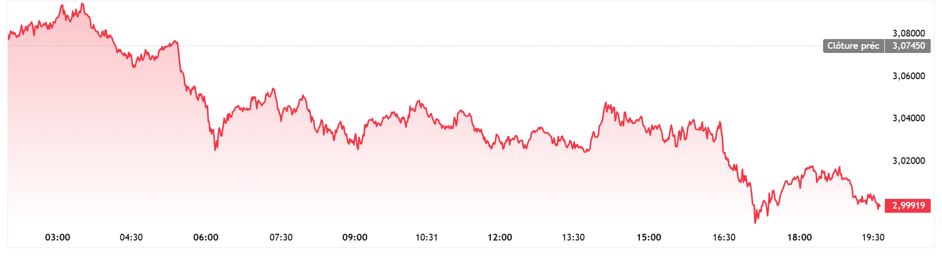 Gráfico de Análisis Sectorial
